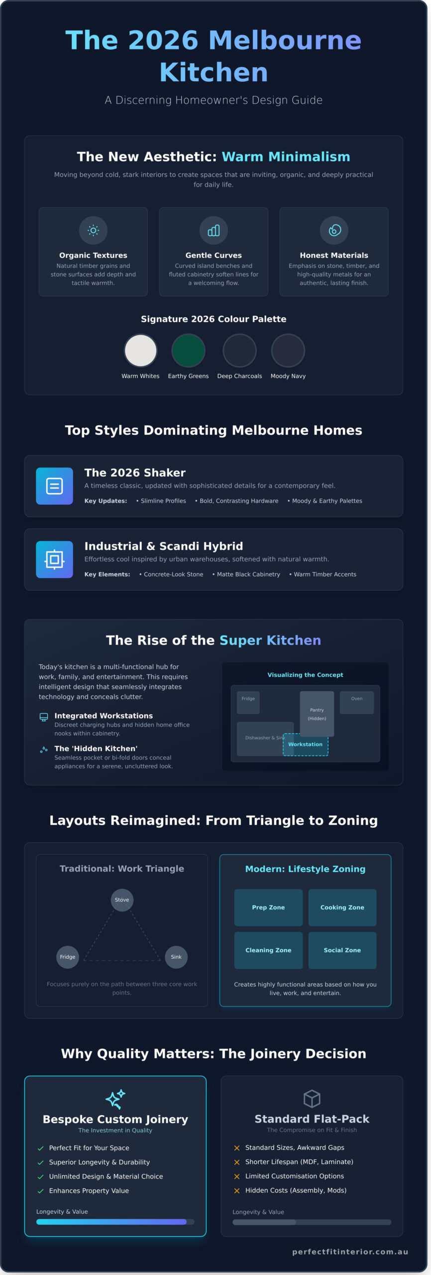25+ Inspiring Kitchen Ideas for Melbourne Homes: 2026 Design Guide