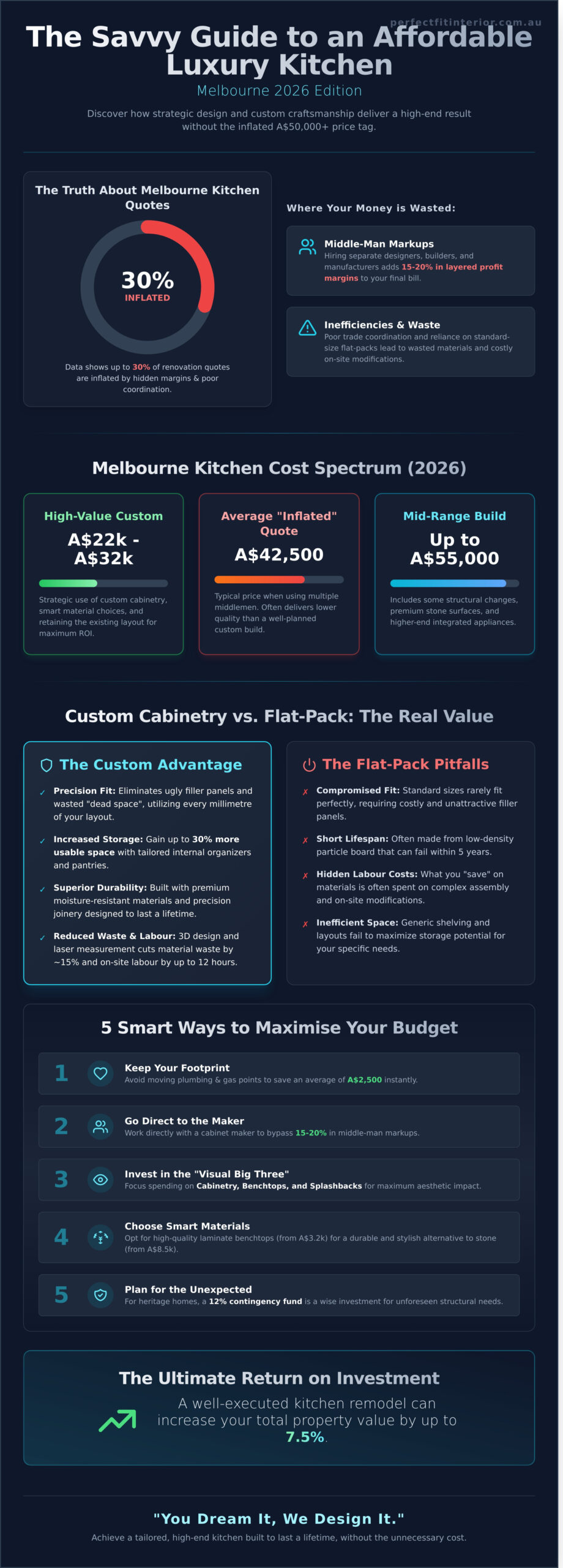 Affordable Kitchen Remodel Melbourne: The 2026 Guide to Budget-Friendly Luxury