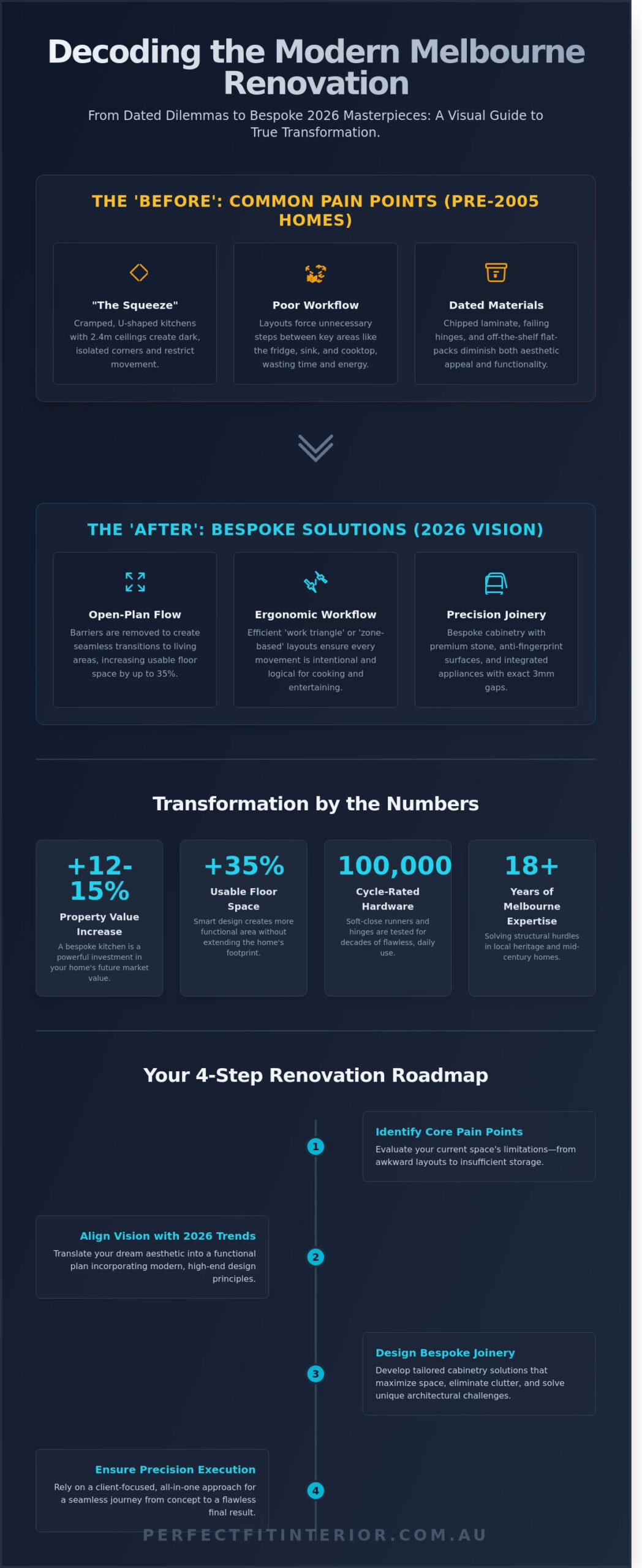 Before/After Showcases: Inspiring Melbourne Home Renovations for 2026