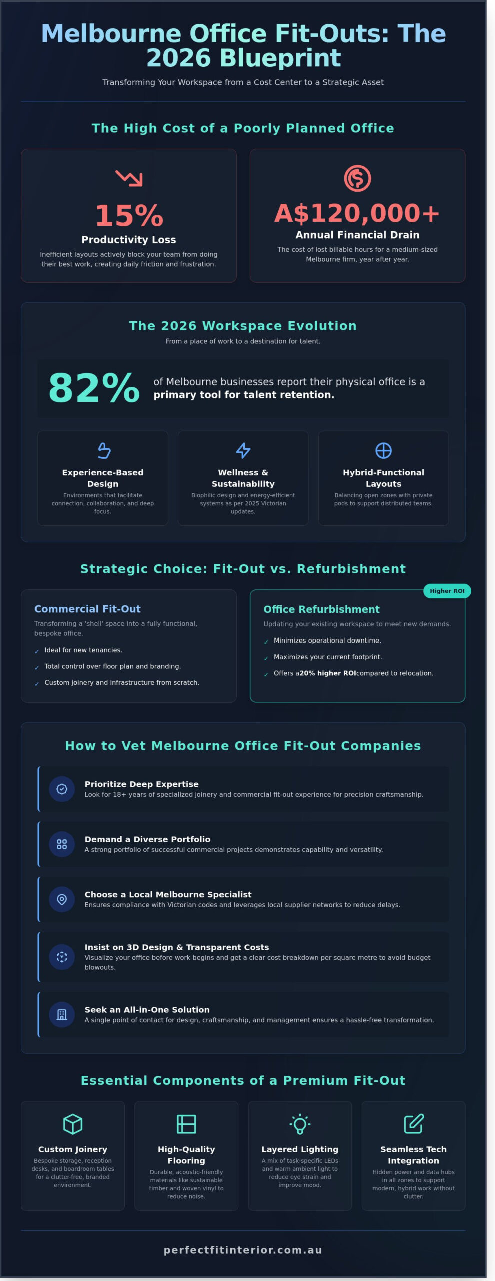 Best Office Fit Out Companies Melbourne: 2026 Buying Guide