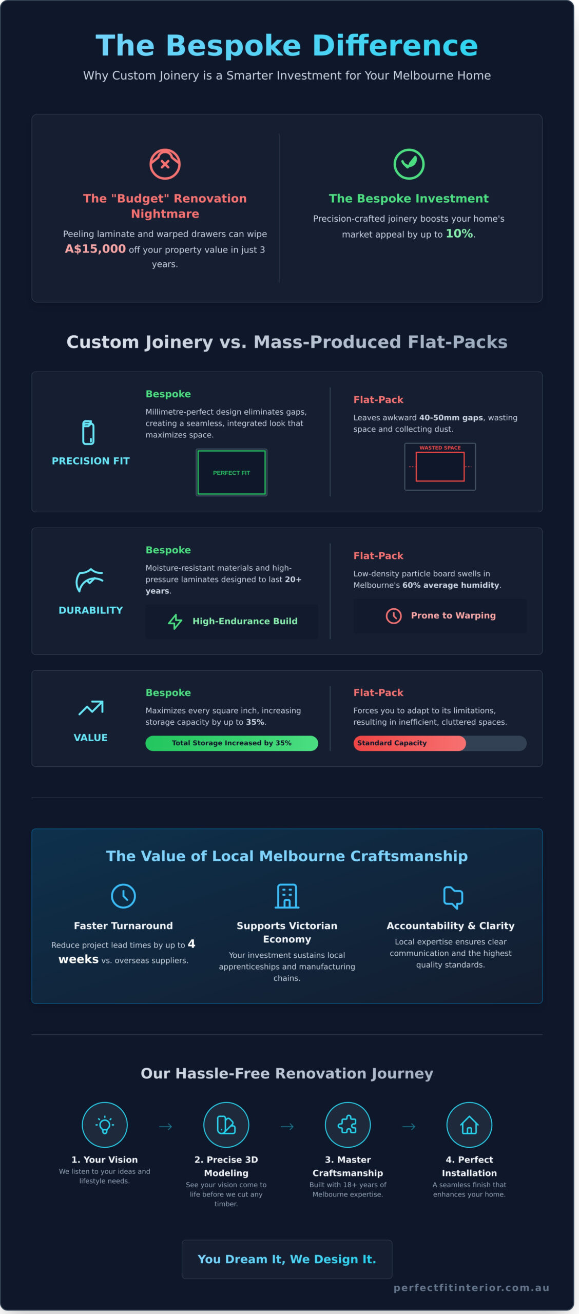 Joinery Near Me: Finding Melbourne’s Best Custom Cabinet Makers in 2026