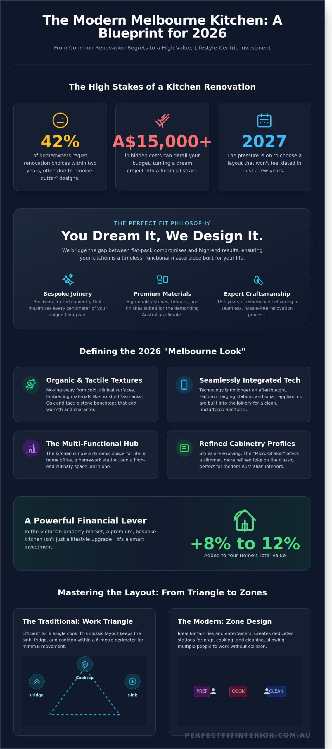 Kitchen Design Melbourne: The Ultimate 2026 Guide to Luxury Renovations