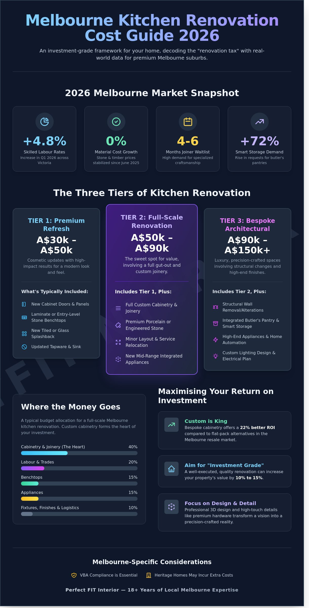 Kitchen Renovation Cost Melbourne: The Definitive 2026 Price Guide