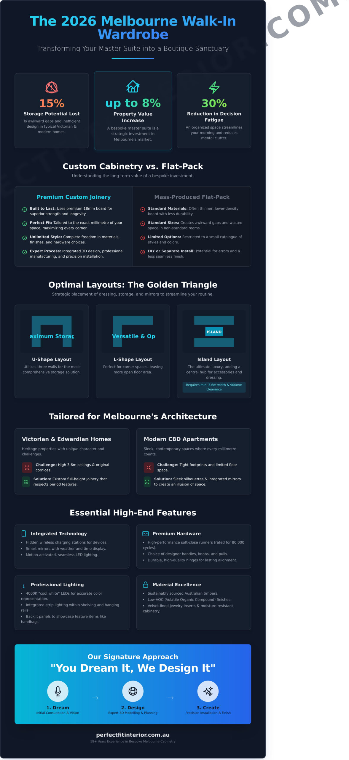 Luxury Walk In Wardrobe Melbourne: The 2026 Custom Design Guide