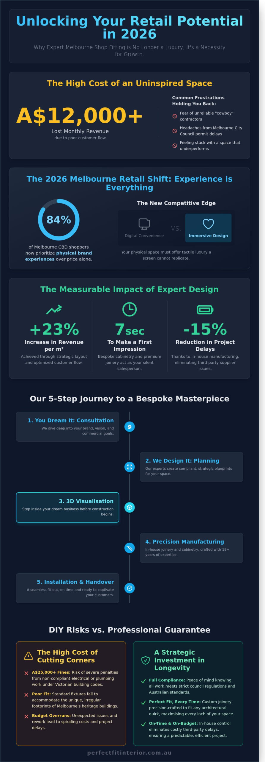 Premier Shop Fitting Services Melbourne: Transforming Retail Spaces in 2026