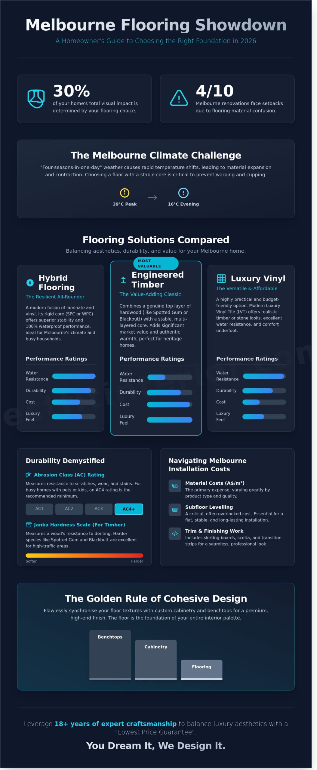 Premium Flooring Solutions Melbourne: The Ultimate 2026 Interior Design Guide