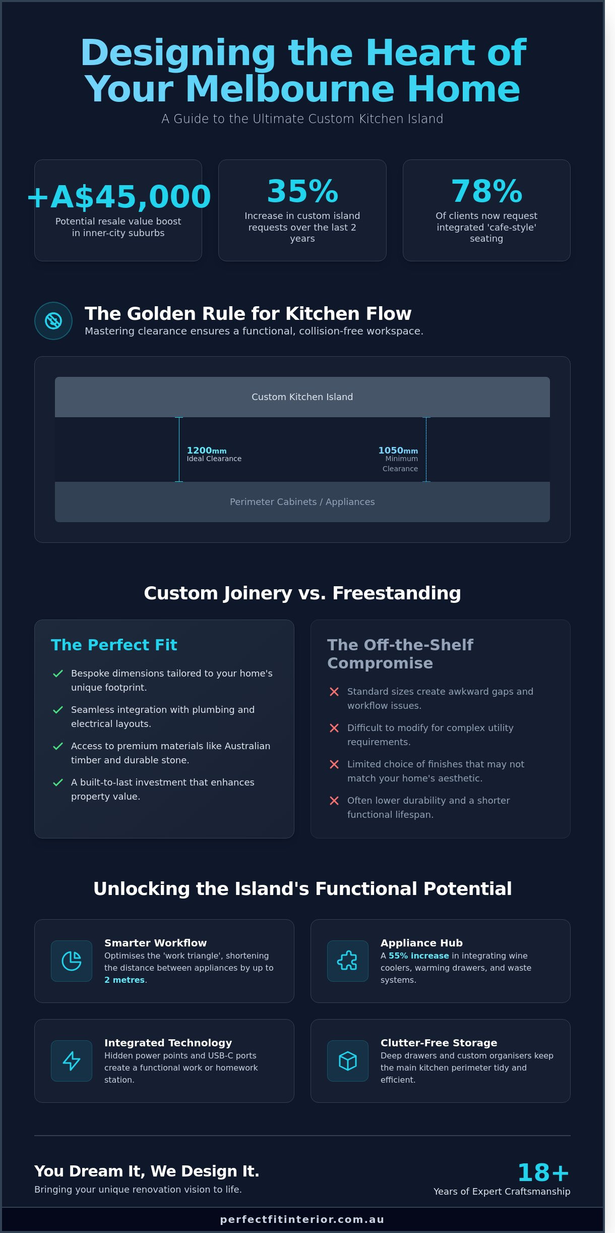 The Ultimate Guide to Kitchen Island Design in Melbourne for 2026