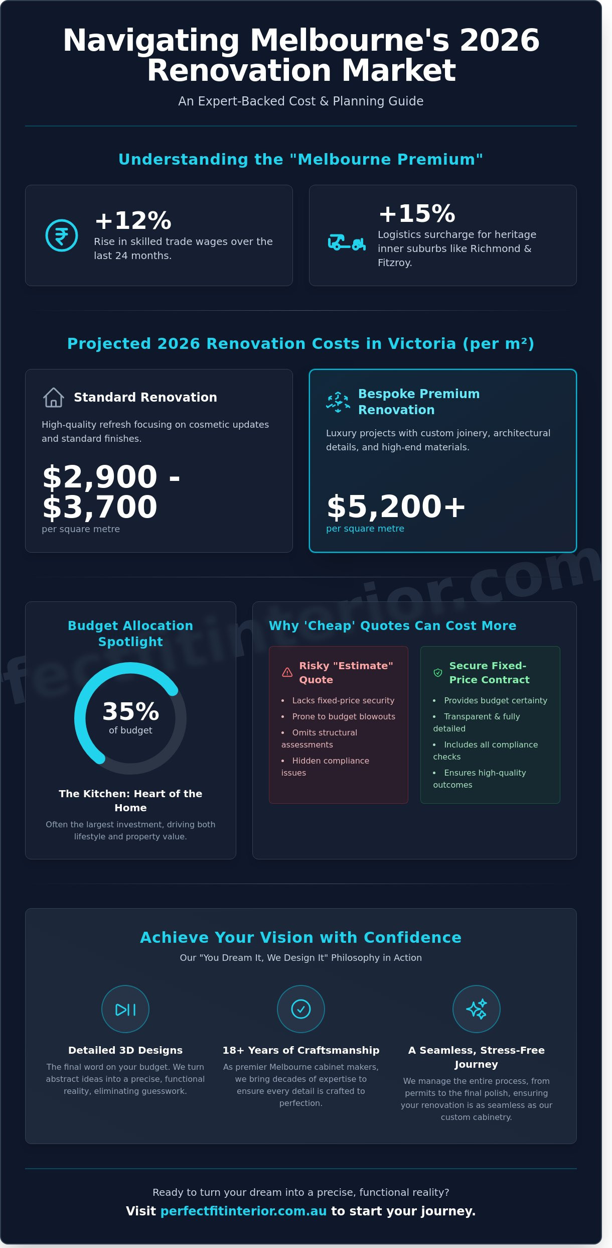 2026 Full Home Renovation Cost Calculator Melbourne: Your Total Budgeting Guide