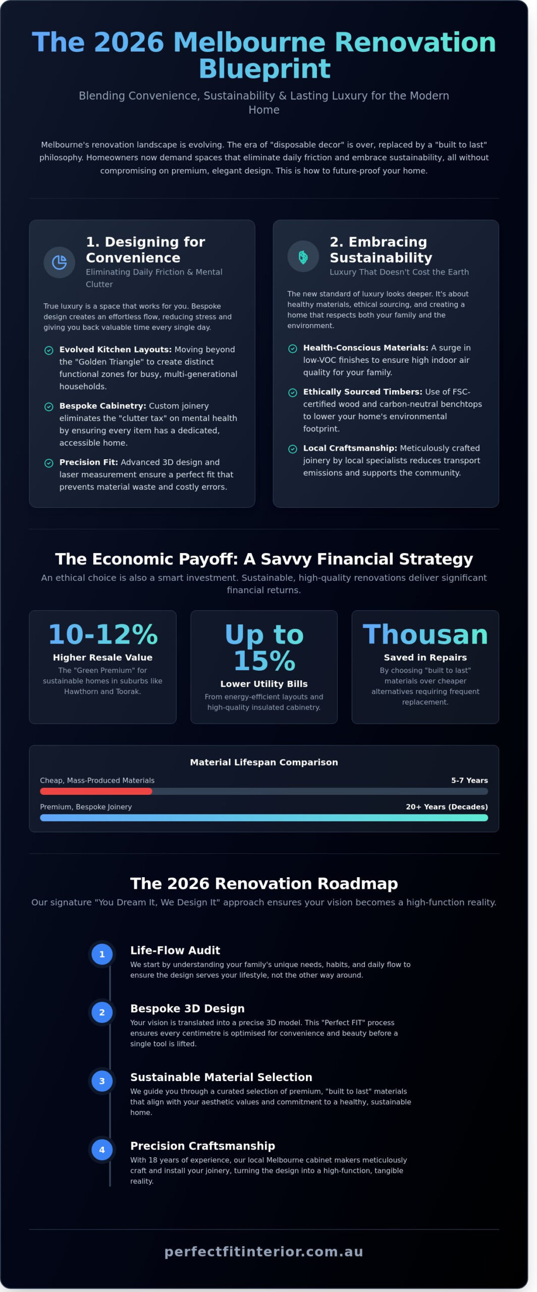 Convenience and Sustainability: The 2026 Guide to Melbourne Home Design