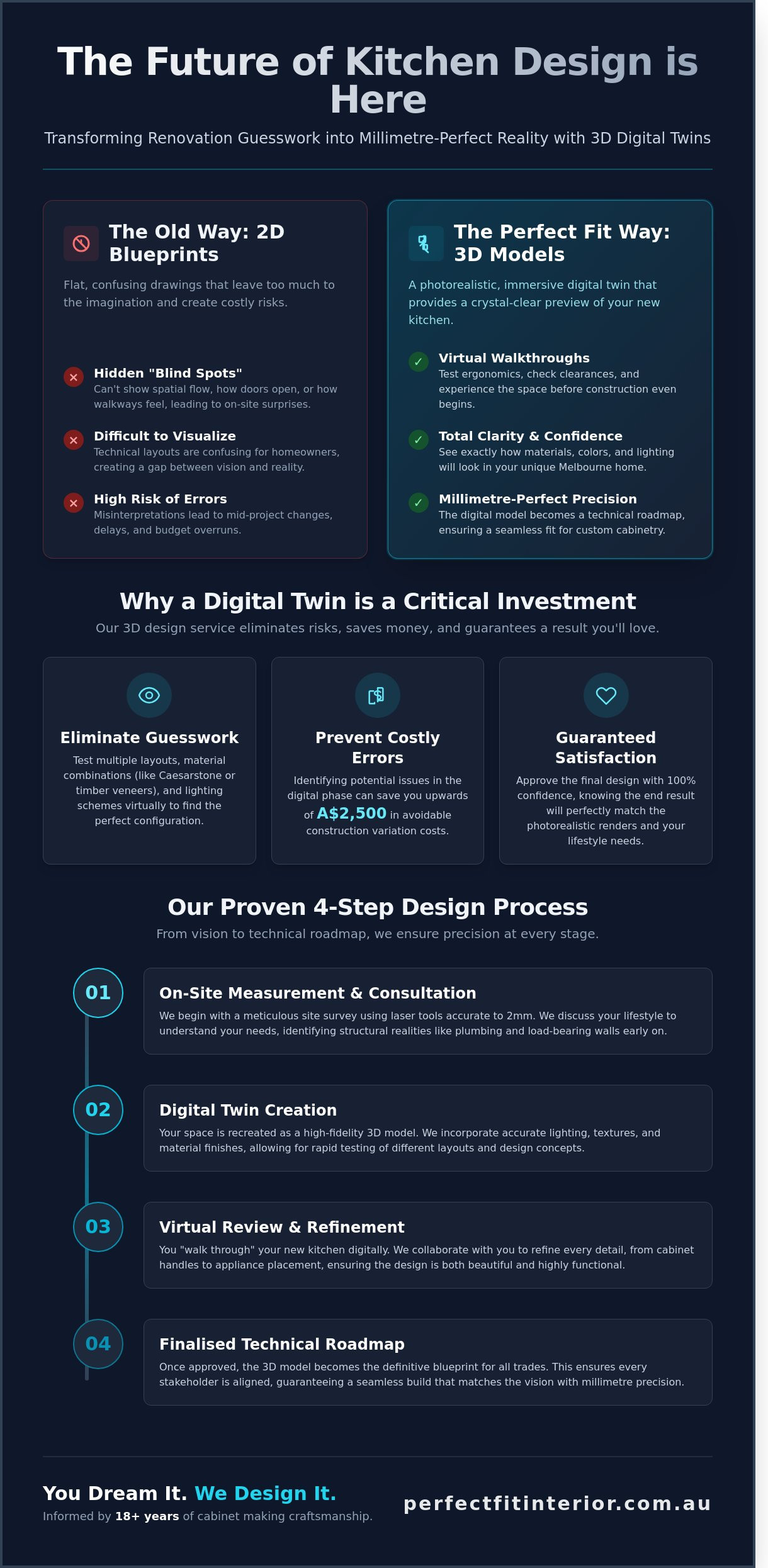 Expert 3D Kitchen Design Service in Melbourne: Visualise Your Dream Renovation