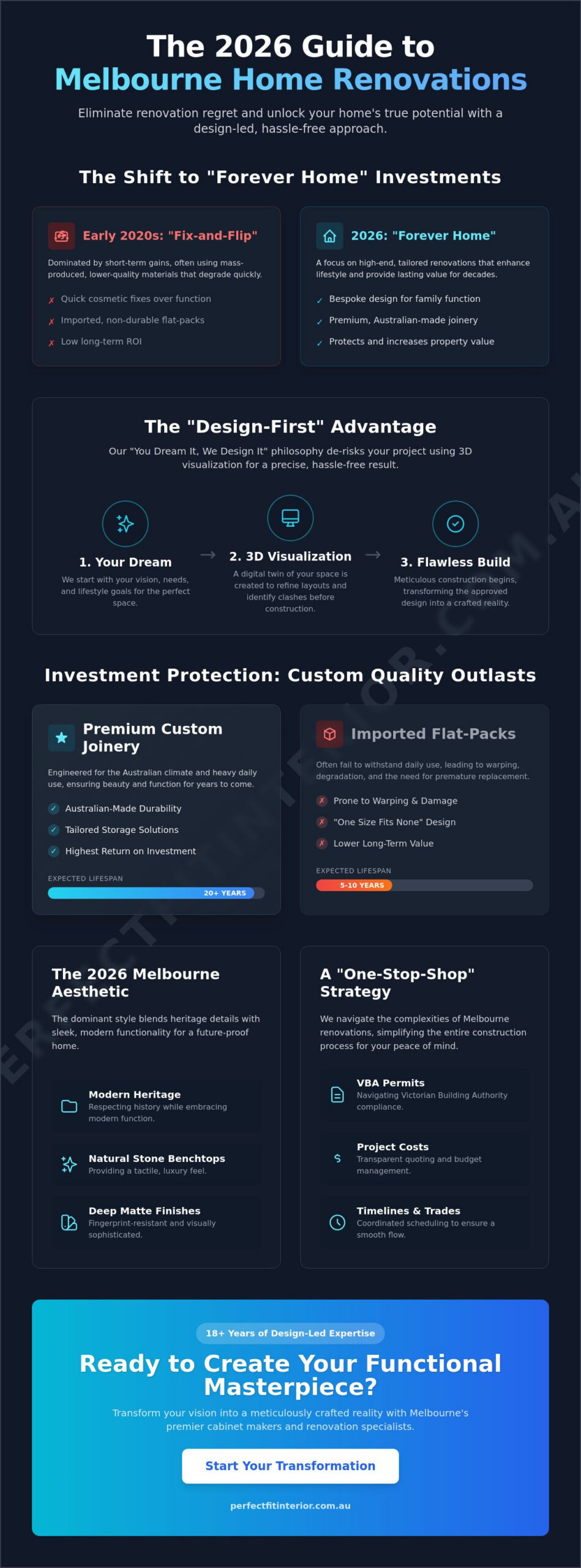 Home Renovations Melbourne: The 2026 Guide to Bespoke Modern Living