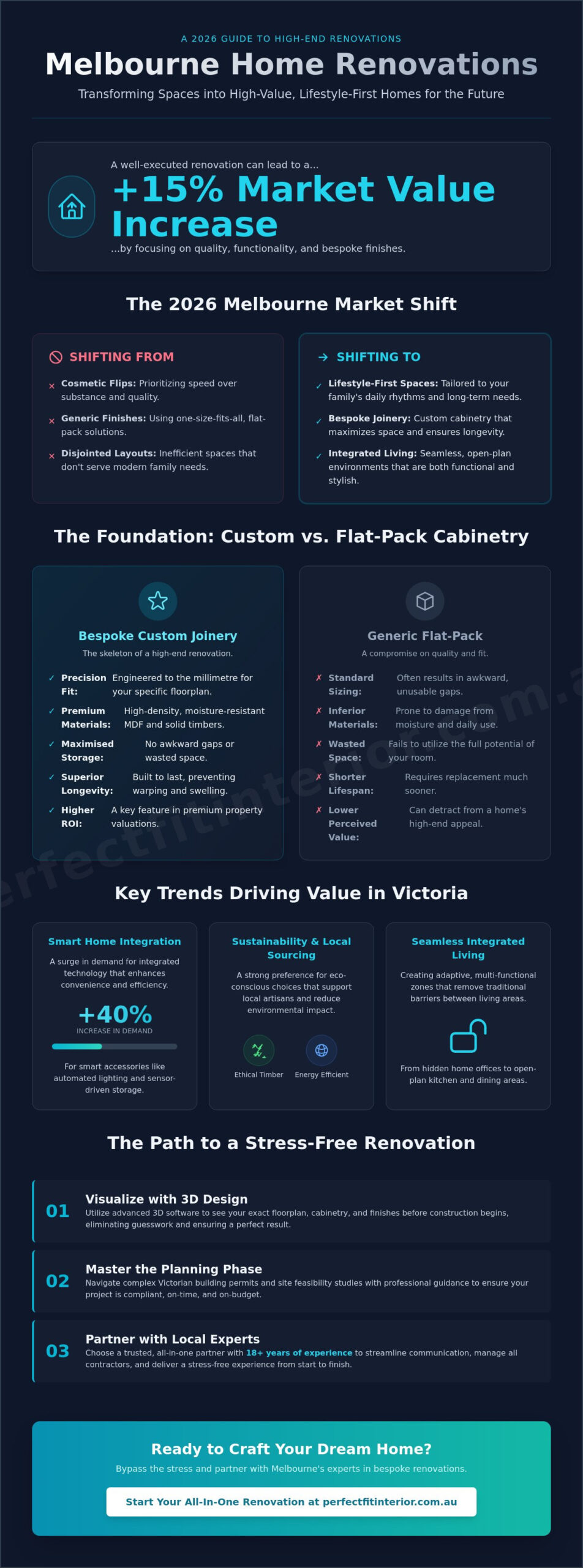 Home Renovations Melbourne: The 2026 Guide to Bespoke Modern Living