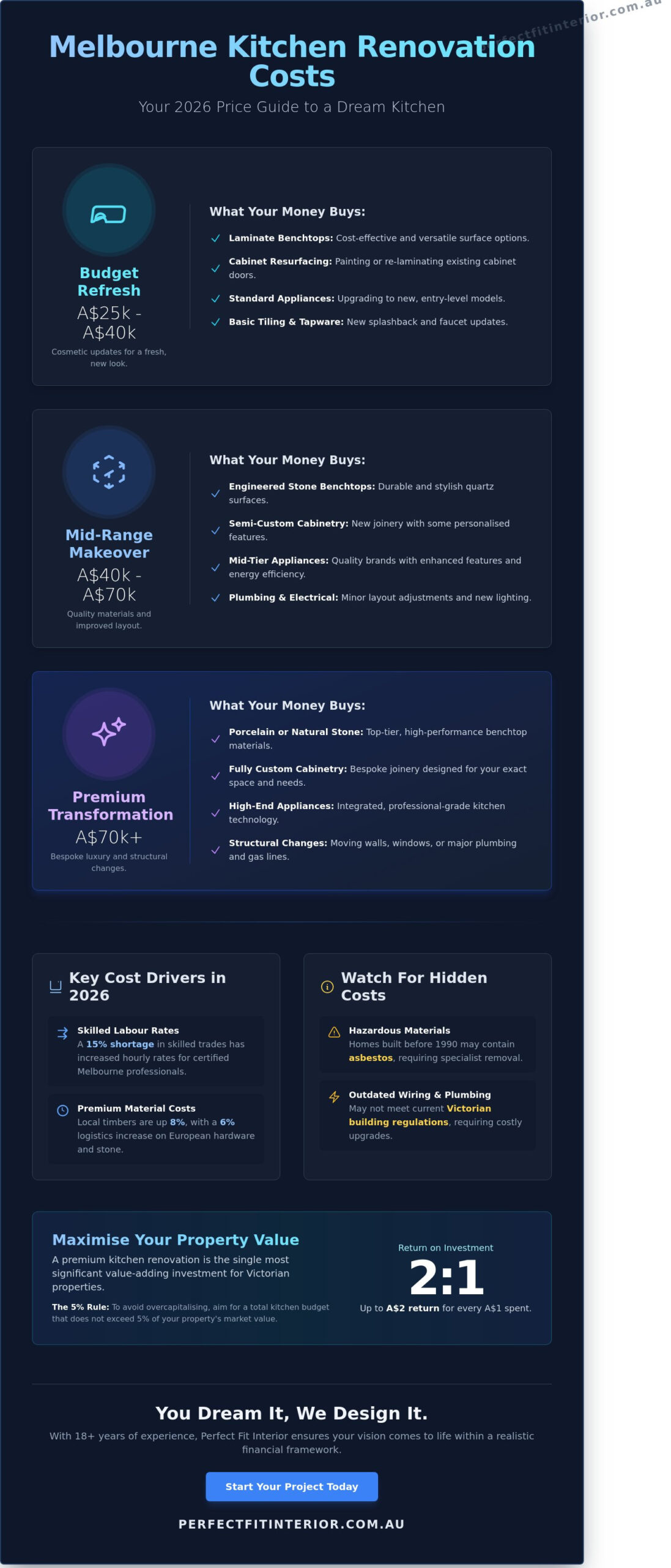 How Much to Renovate a Kitchen in Melbourne: 2026 Cost Guide