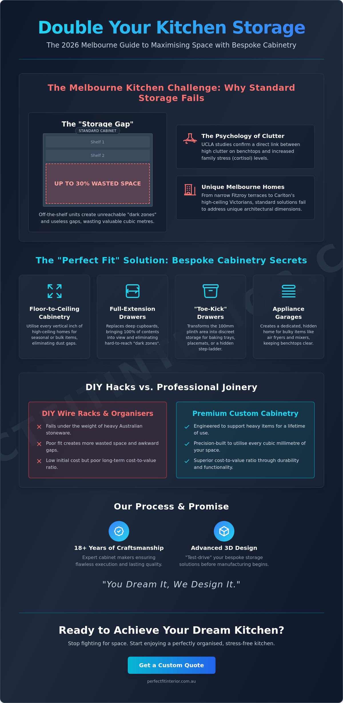 How to Increase Kitchen Storage Space: The Melbourne Homeowner’s 2026 Guide