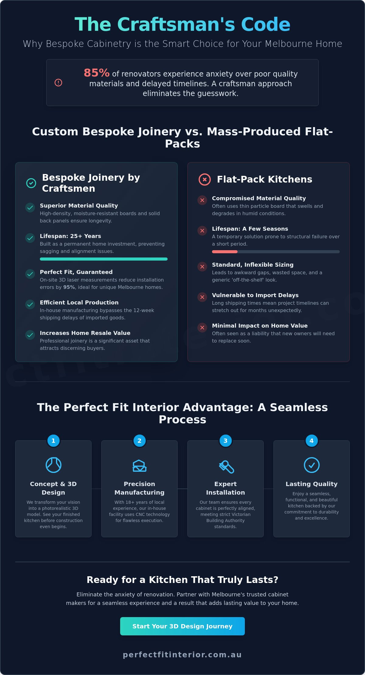 Kitchen Cabinet Makers Near Me: The 2026 Guide to Melbourne's Best Custom Joinery