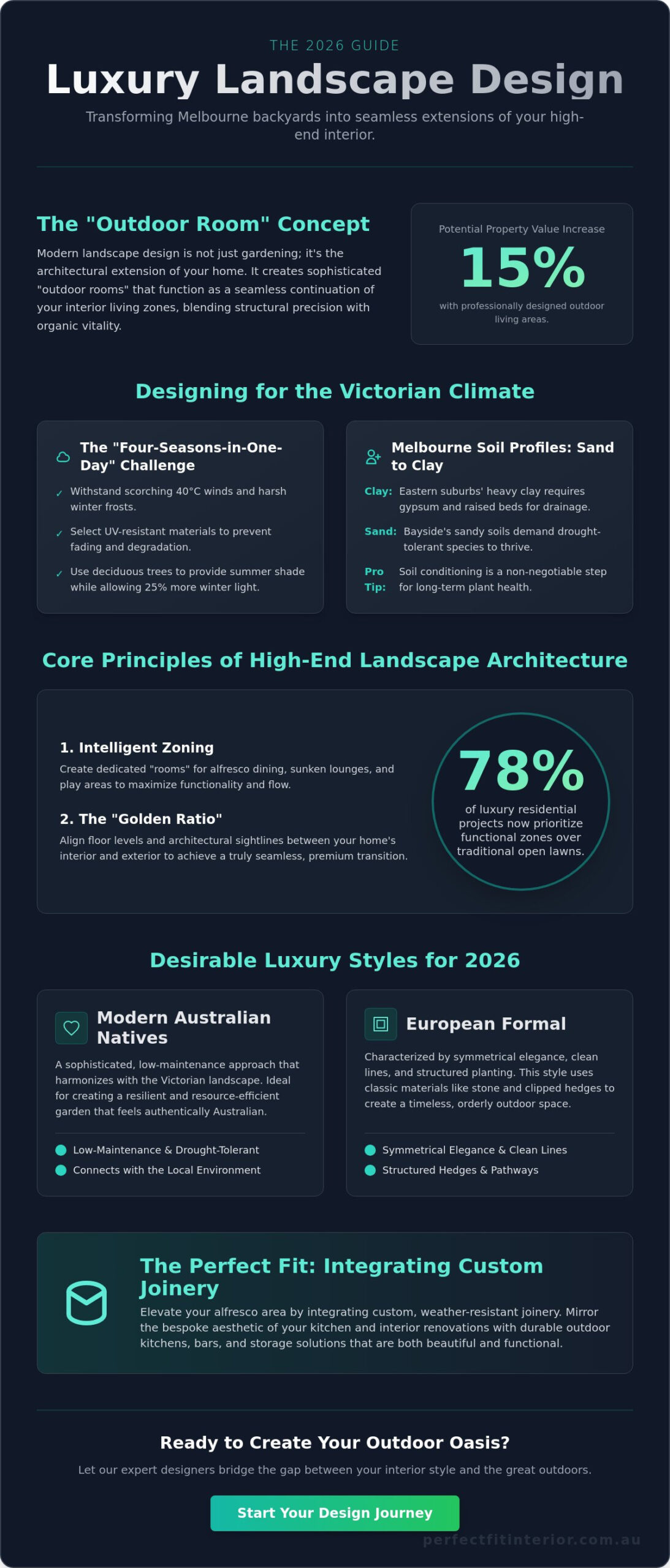 Landscape Design Melbourne: The 2026 Guide to Luxury Outdoor Living
