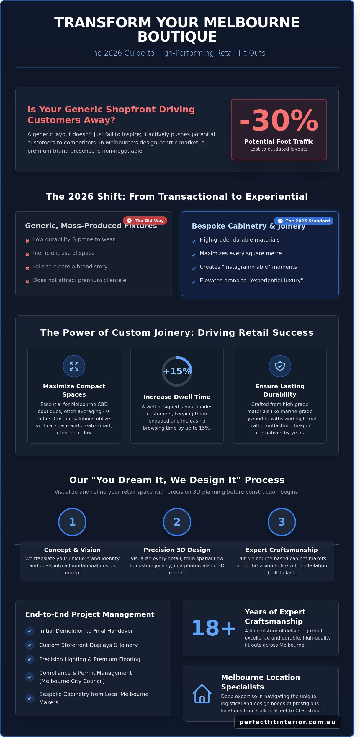 Retail Fit Out Specialists Melbourne: The 2026 Guide to High-End Commercial Spaces