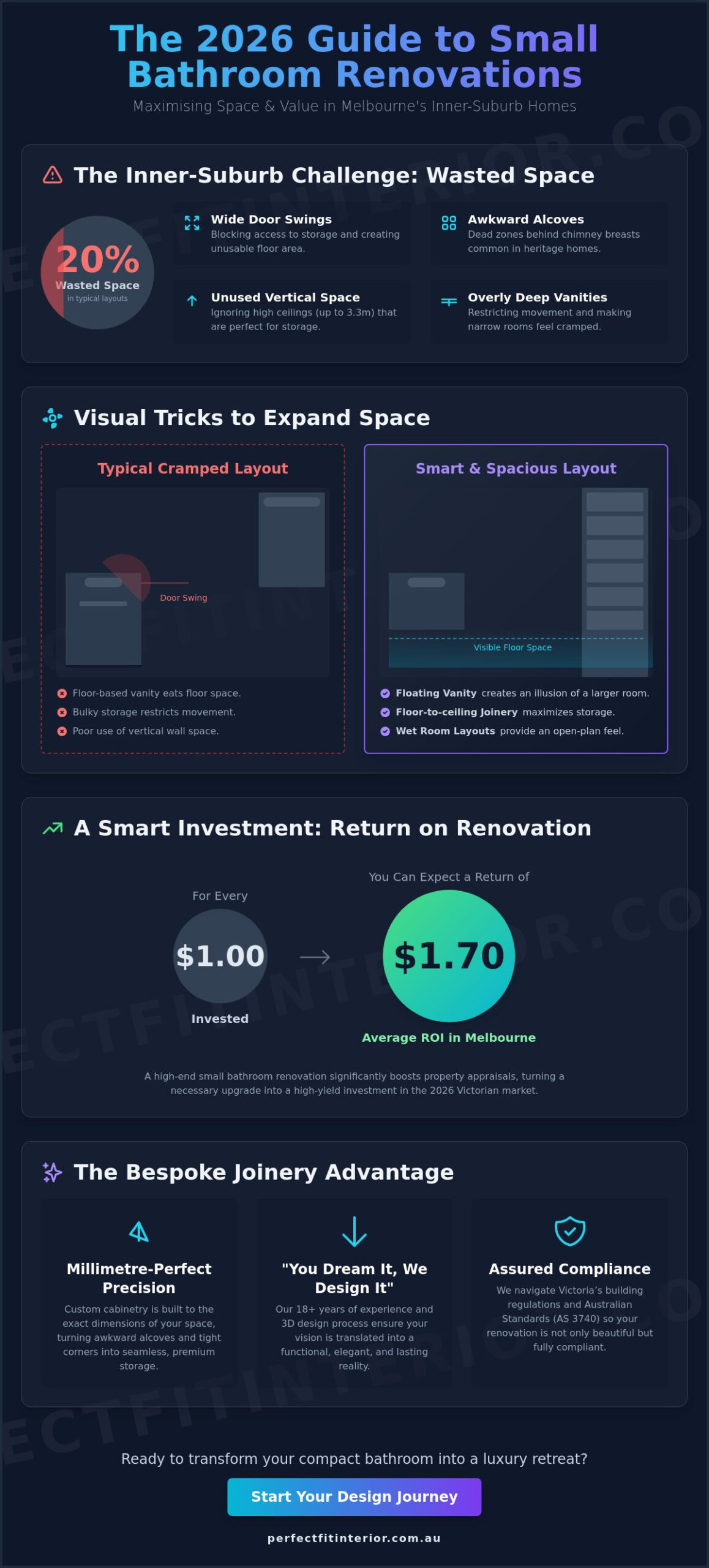 Small Bathroom Renovations Melbourne: The 2026 Guide to Maximising Space