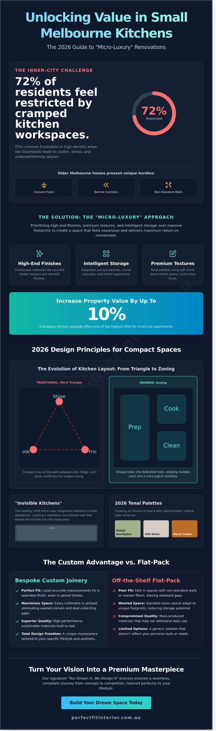 Small Kitchen Renovation Melbourne: The 2026 Guide to Maximising Space