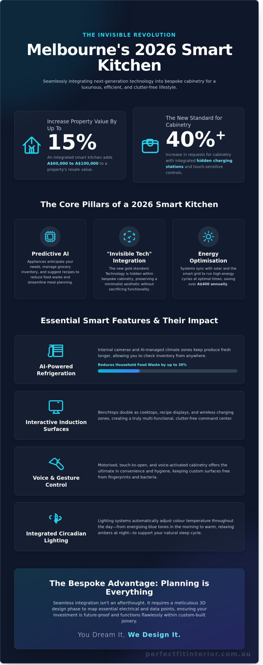 Smart Kitchen Technology Melbourne: The 2026 Guide to Modern Renovations
