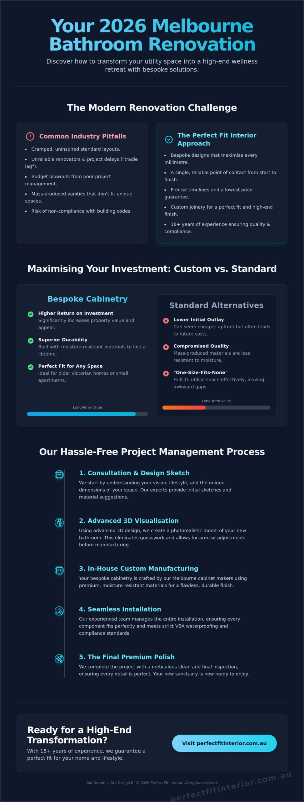 Top Bathroom Renovators in Melbourne: Your 2026 Custom Design & Planning Guide