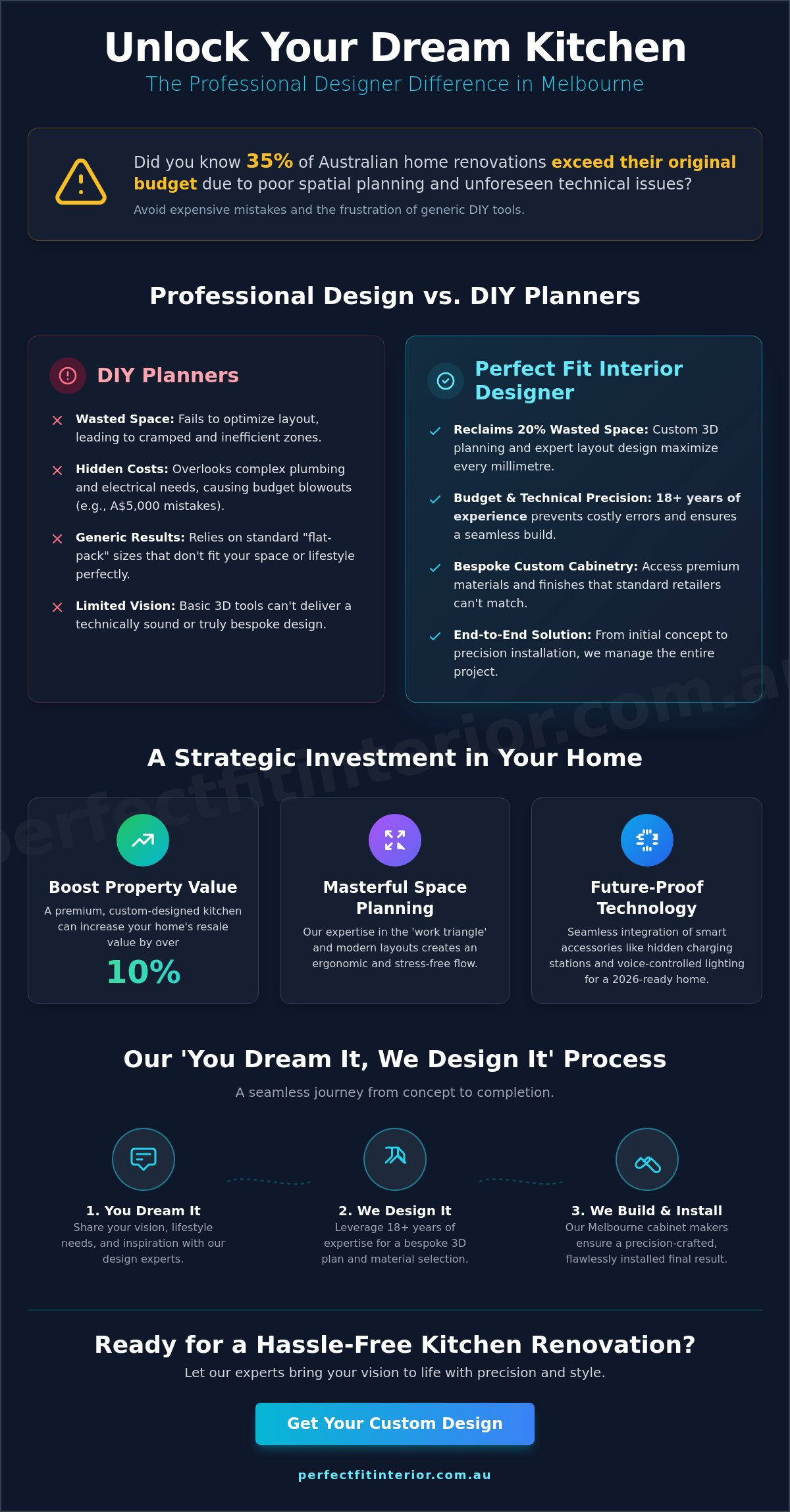 Top Kitchen Designers Melbourne: Your 2026 Guide to Bespoke Luxury