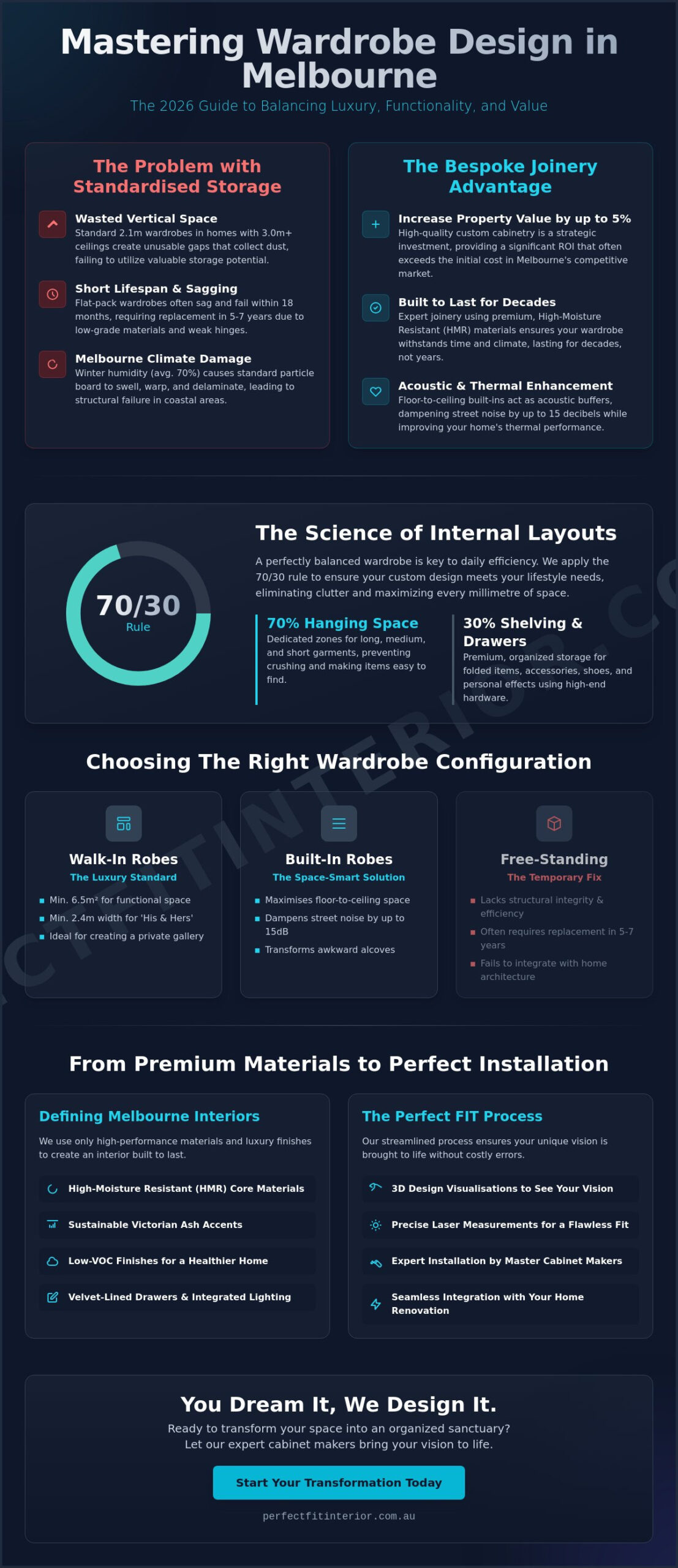 Wardrobe Design Melbourne: The 2026 Guide to Bespoke Storage Solutions