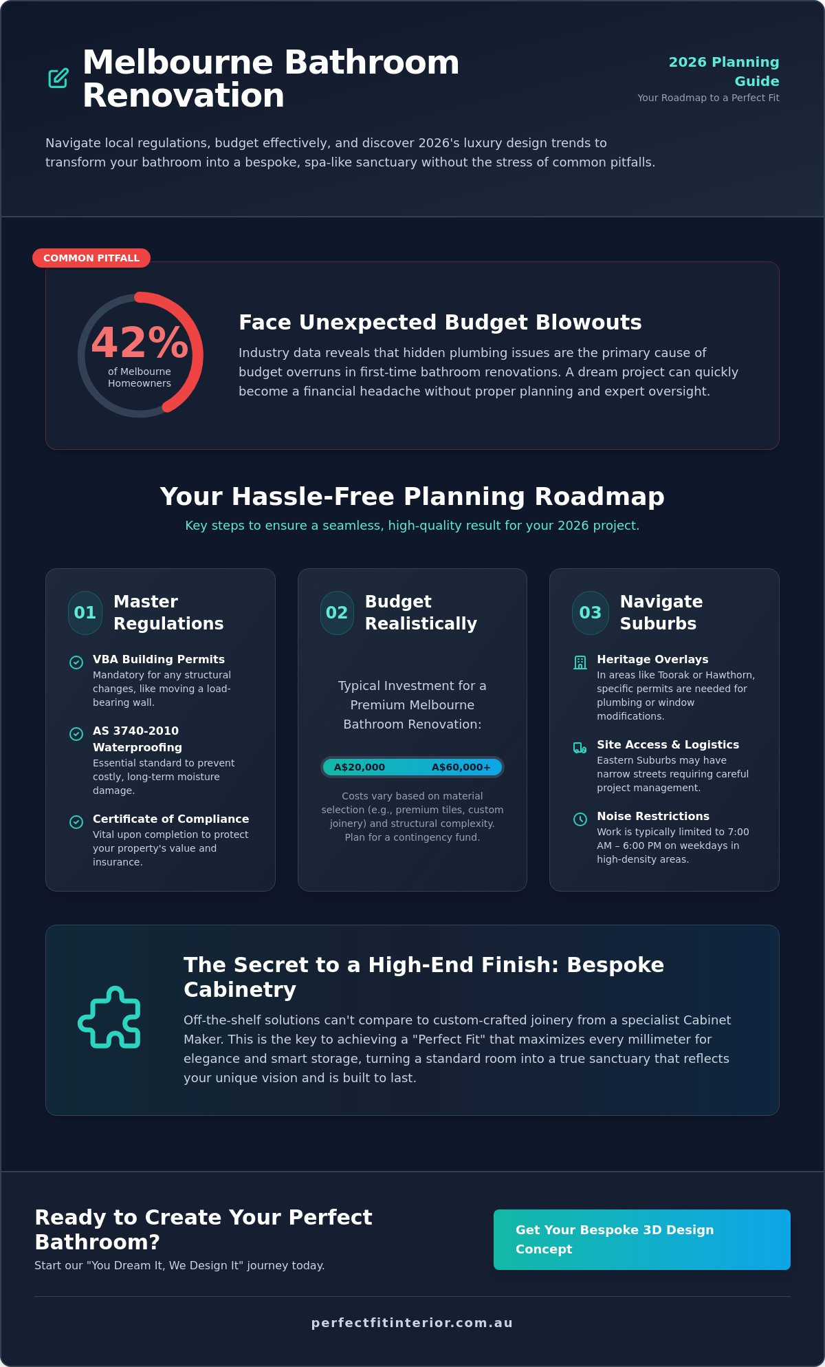 Bathroom Renovation Melbourne: The Ultimate 2026 Planning Guide