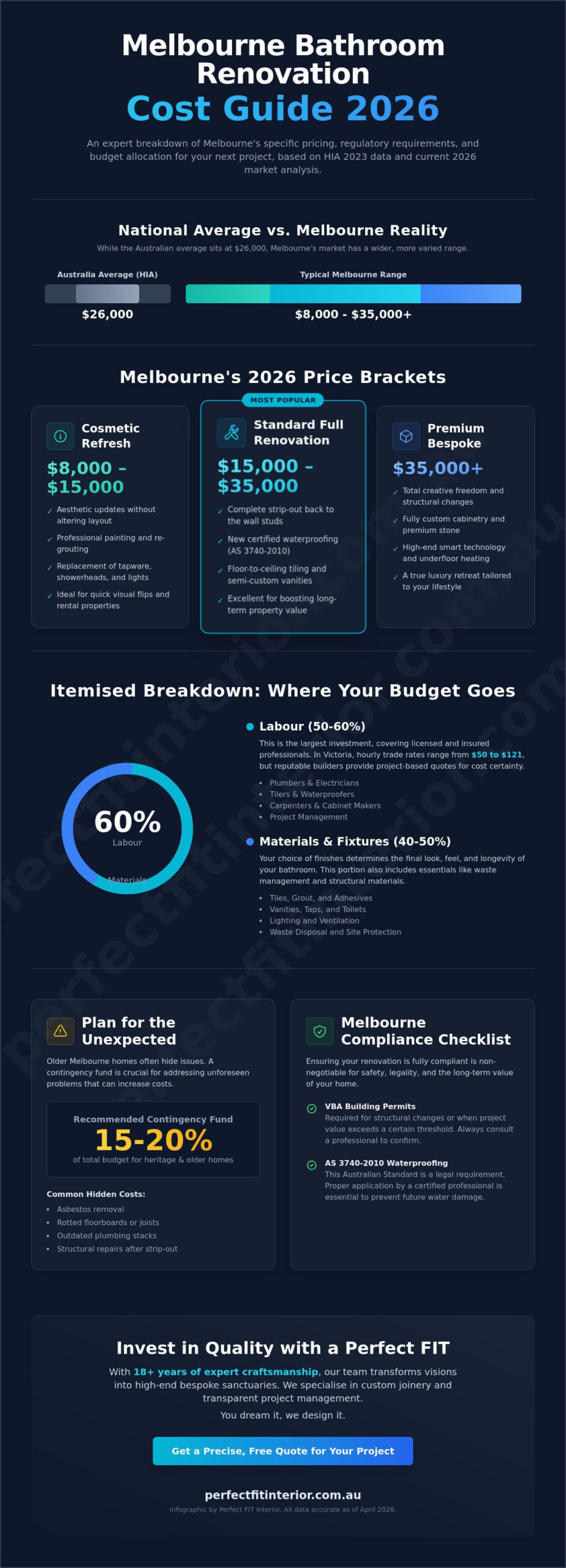 Bathroom Renovation Cost Melbourne: The Definitive 2026 Price Guide