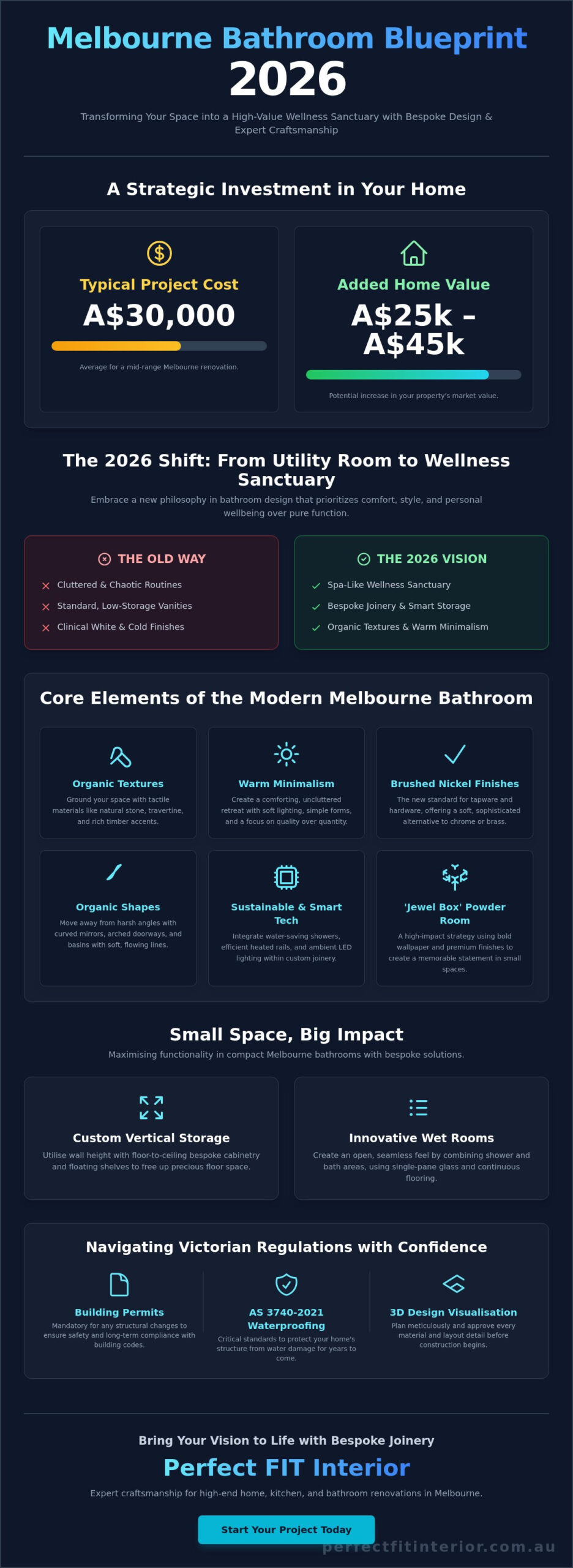 Bathroom Renovation Ideas Melbourne: The 2026 Design & Planning Guide