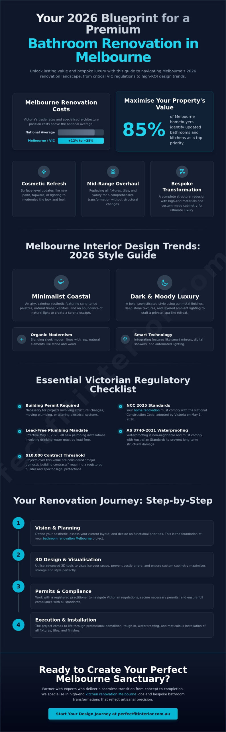 Bathroom Renovation Melbourne: The 2026 Guide to Luxury & Value