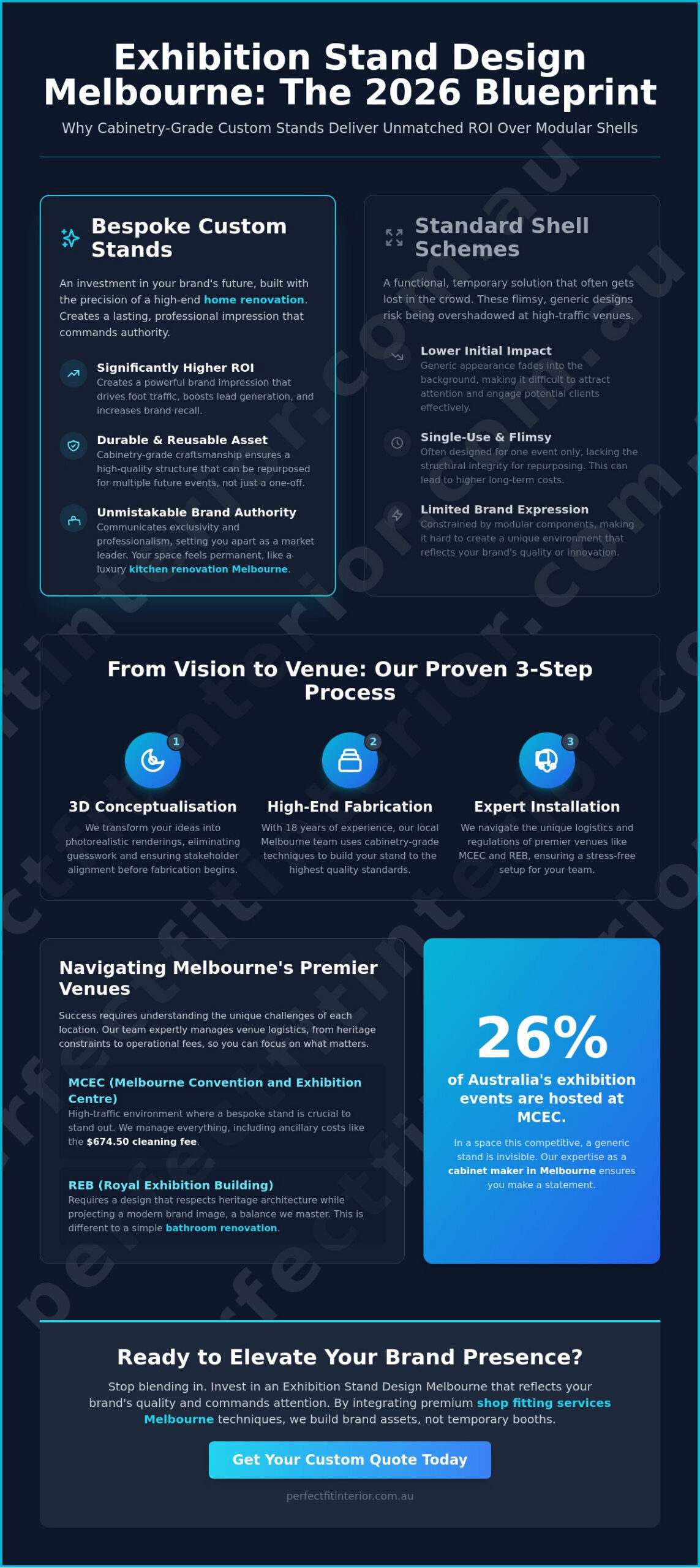 Bespoke Exhibition Stand Design Melbourne: Elevate Your Brand in 2026