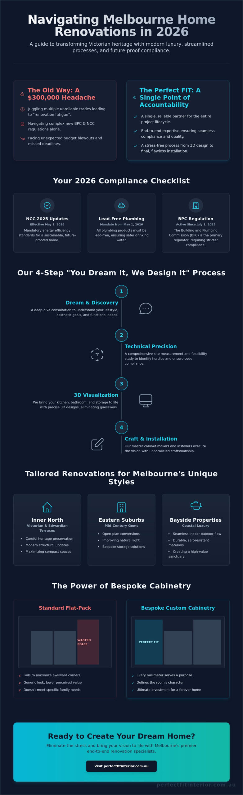 Expert Home Renovation Services in Melbourne: The 2026 Premium Guide