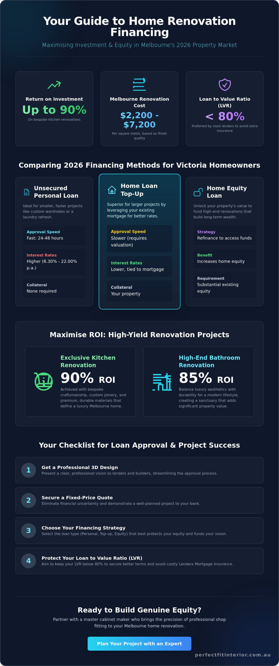 Home Renovation Loan Melbourne: Financing Your 2026 Dream Project