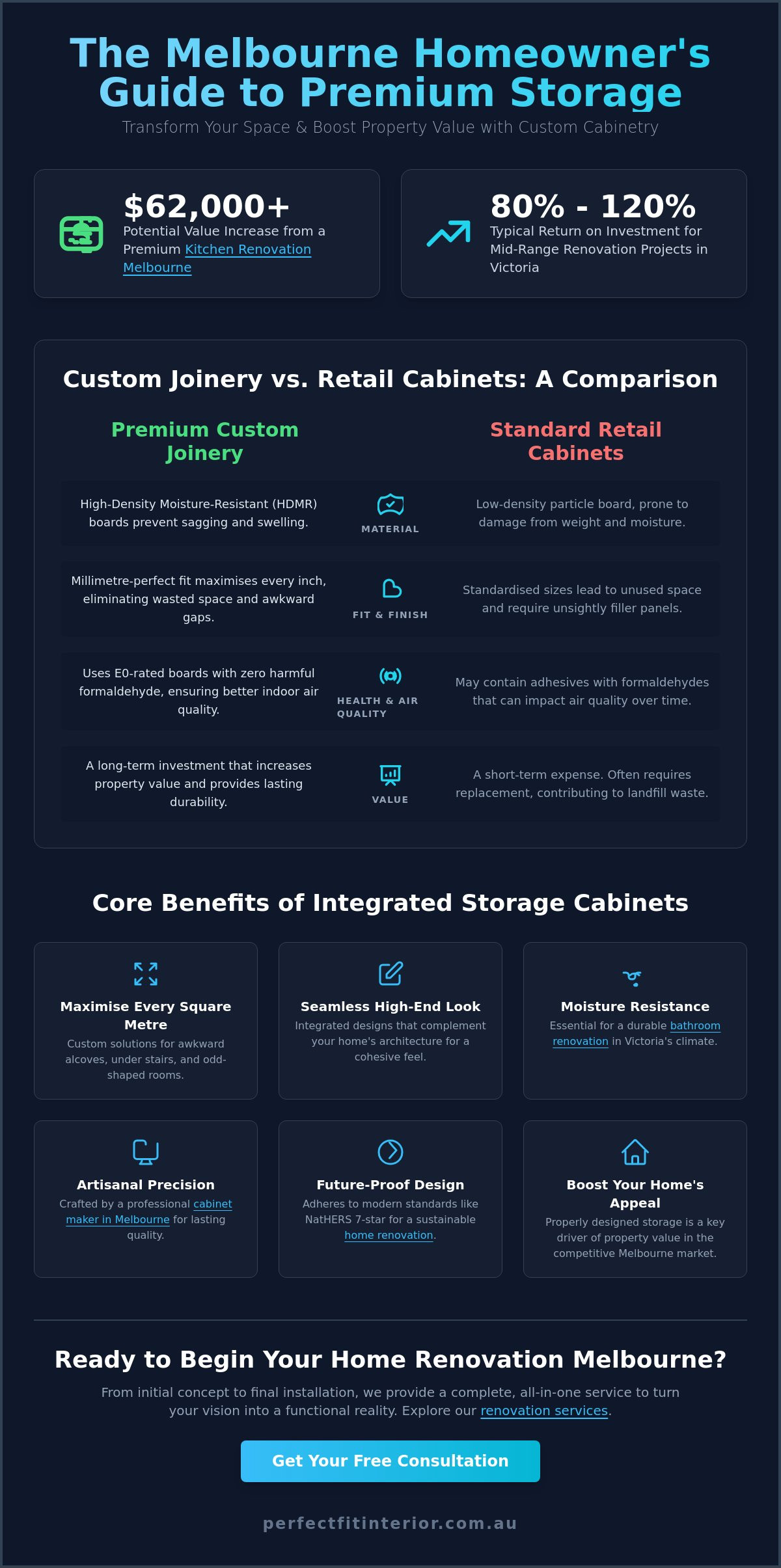 Storage Cabinets Melbourne: The 2026 Guide to Custom Home Joinery