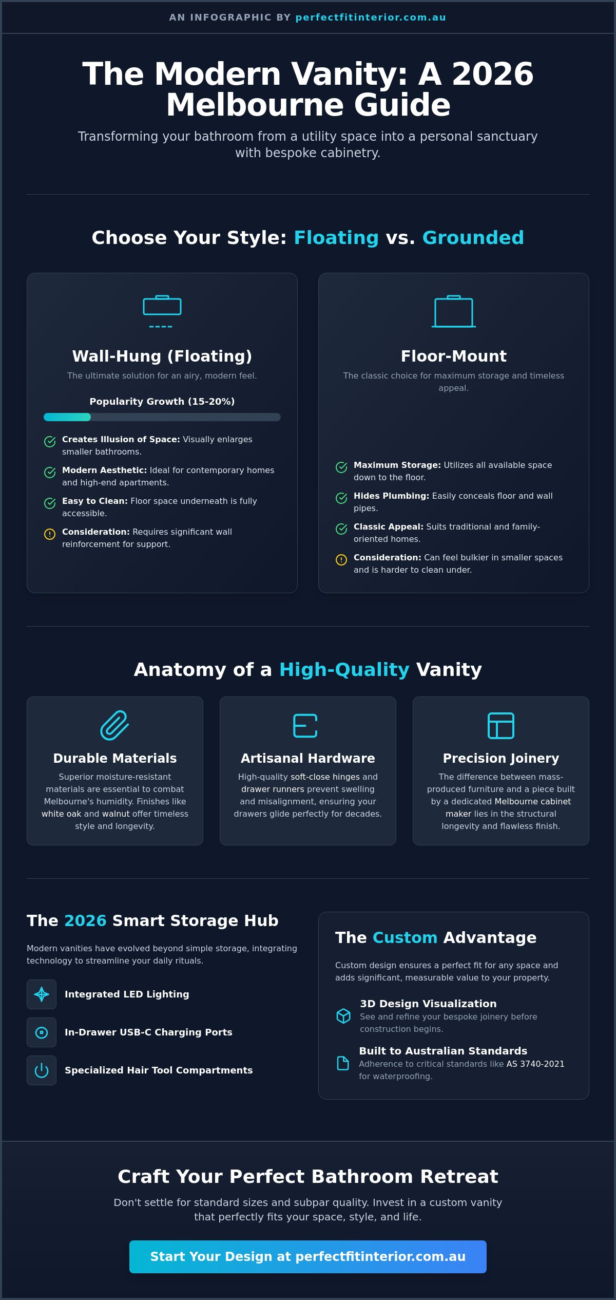 Vanity Cabinets Melbourne: The 2026 Guide to Custom Bathroom Design