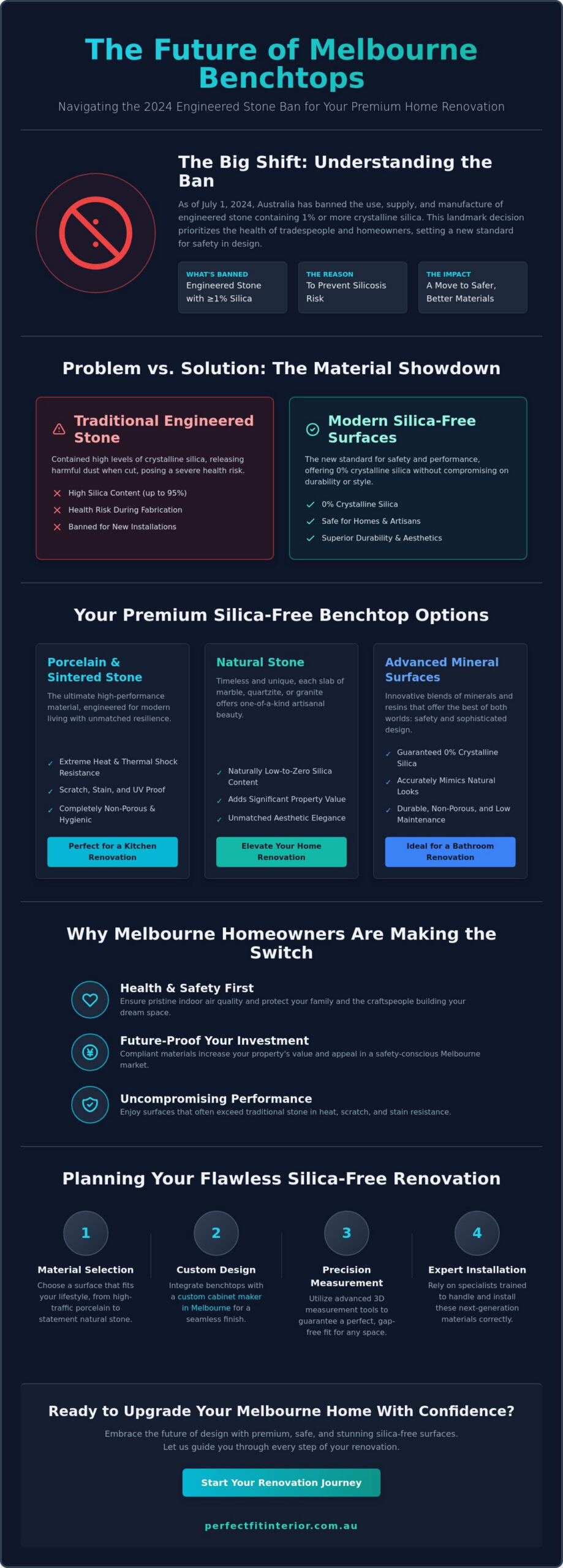 Silica-Free Benchtops: Safe Kitchen Renovation in Melbourne