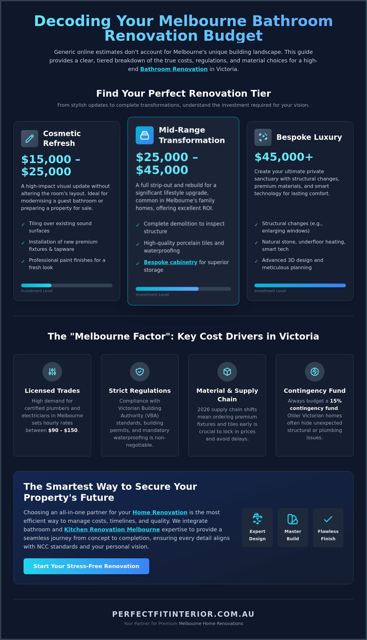 2027 Bathroom Renovation Costs in Victoria: Pricing Guide