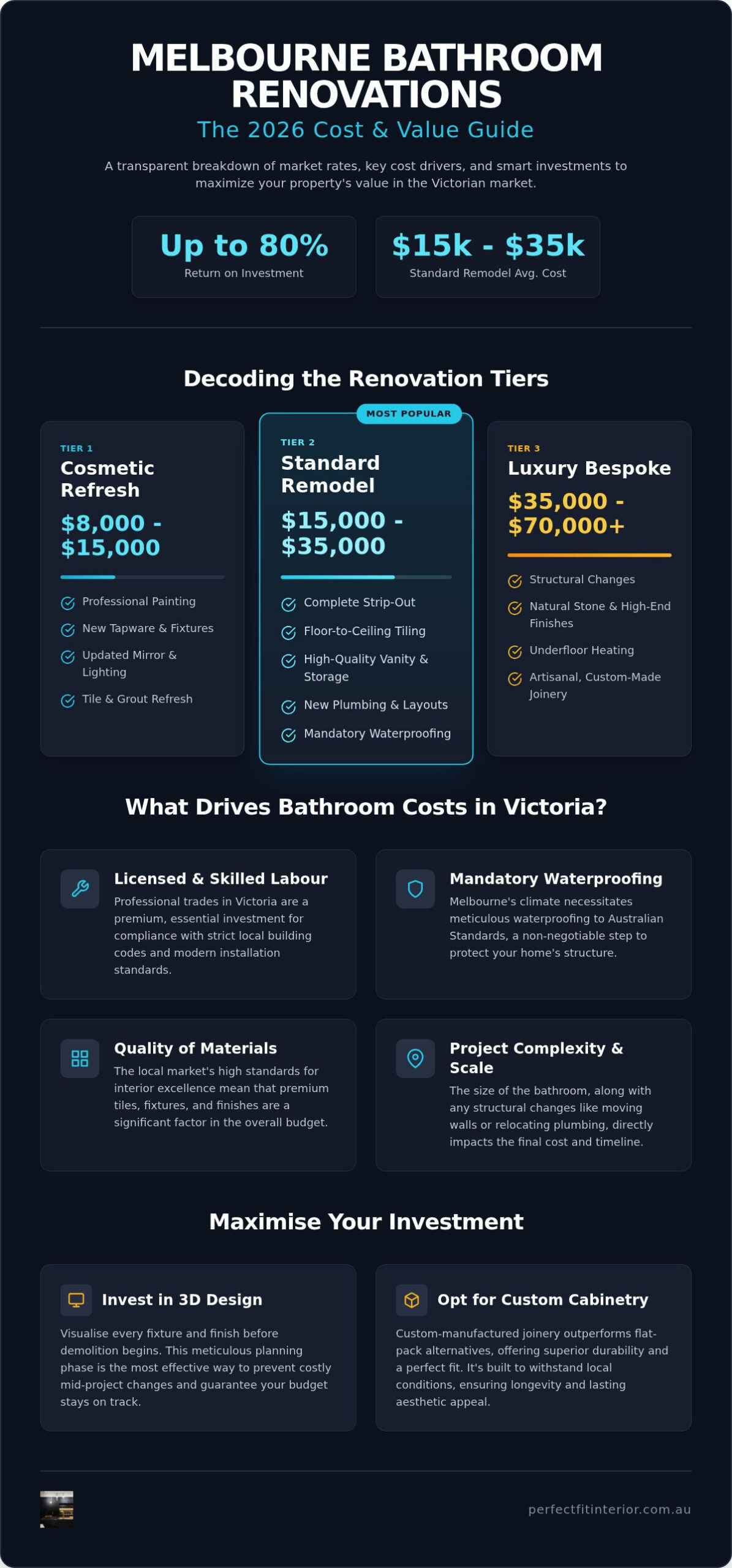 Average Bathroom Renovation Cost in Melbourne (2026 Guide)