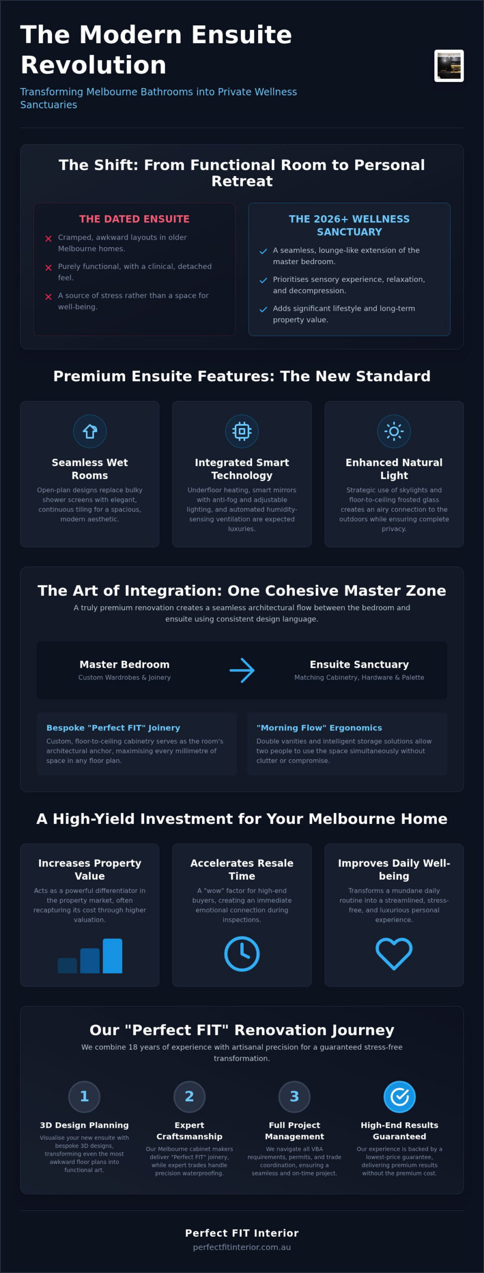 Premium Ensuite Renovations: Luxury Melbourne Designs