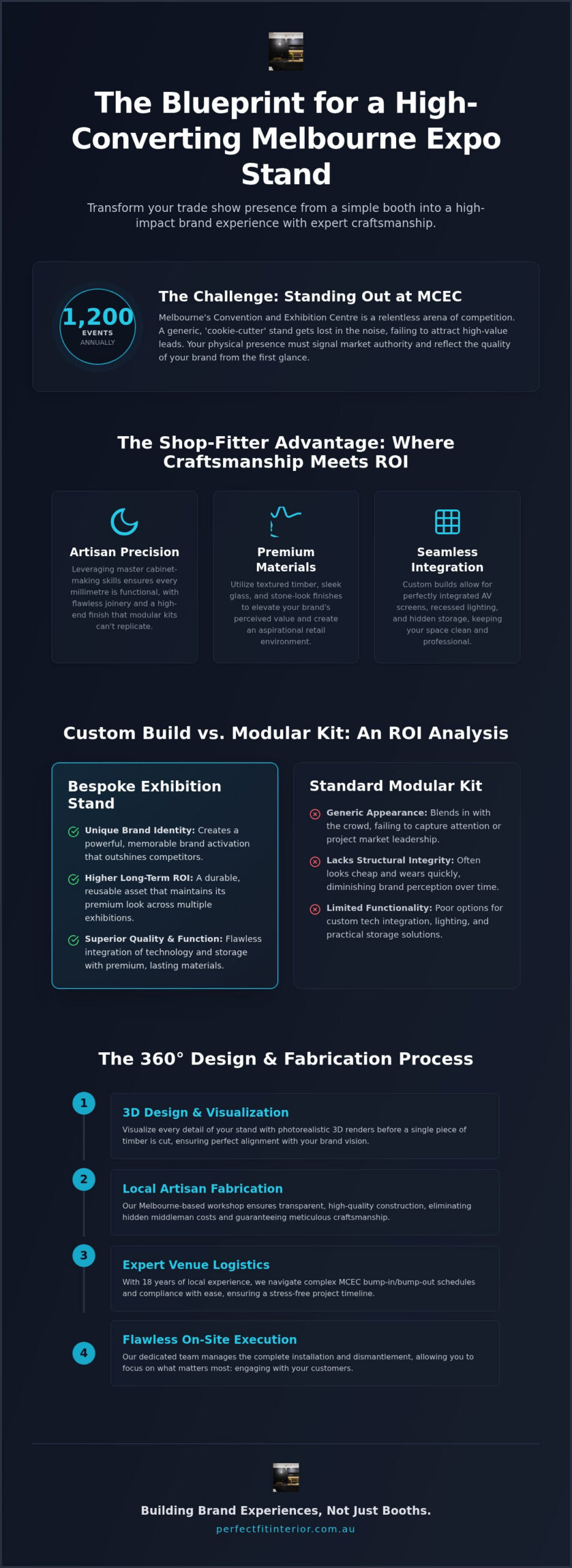 Expo Stand Builders Melbourne: Professional Design Guide