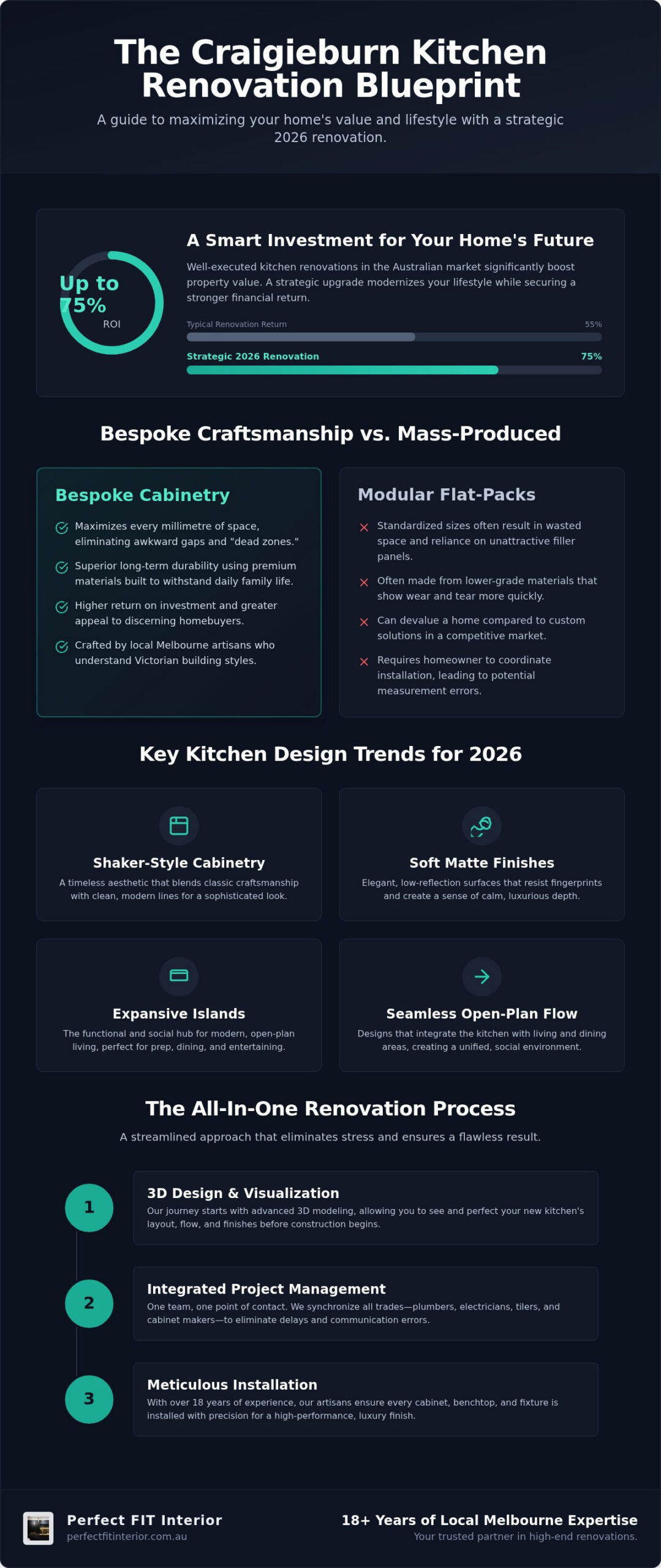 Kitchen Renovation Craigieburn: Custom 2026 Design & Installation Guide