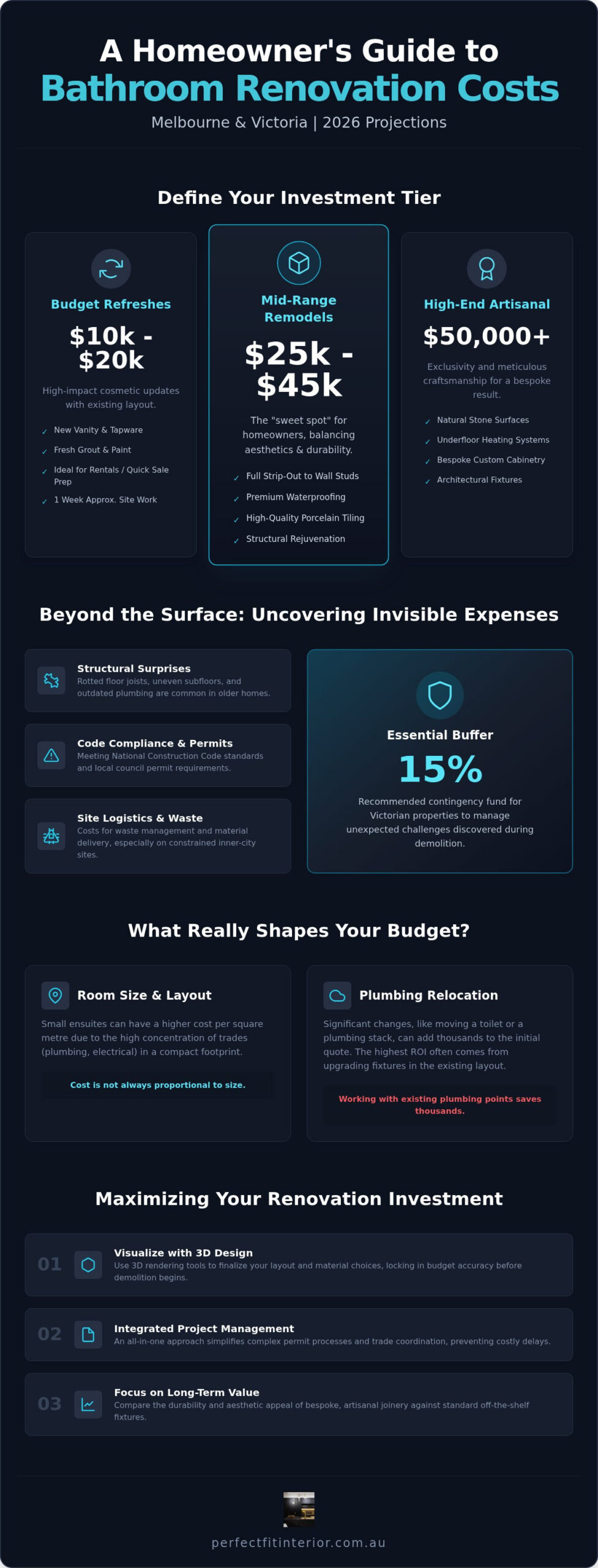2026 Guide: Bathroom Renovation Costs in Melbourne
