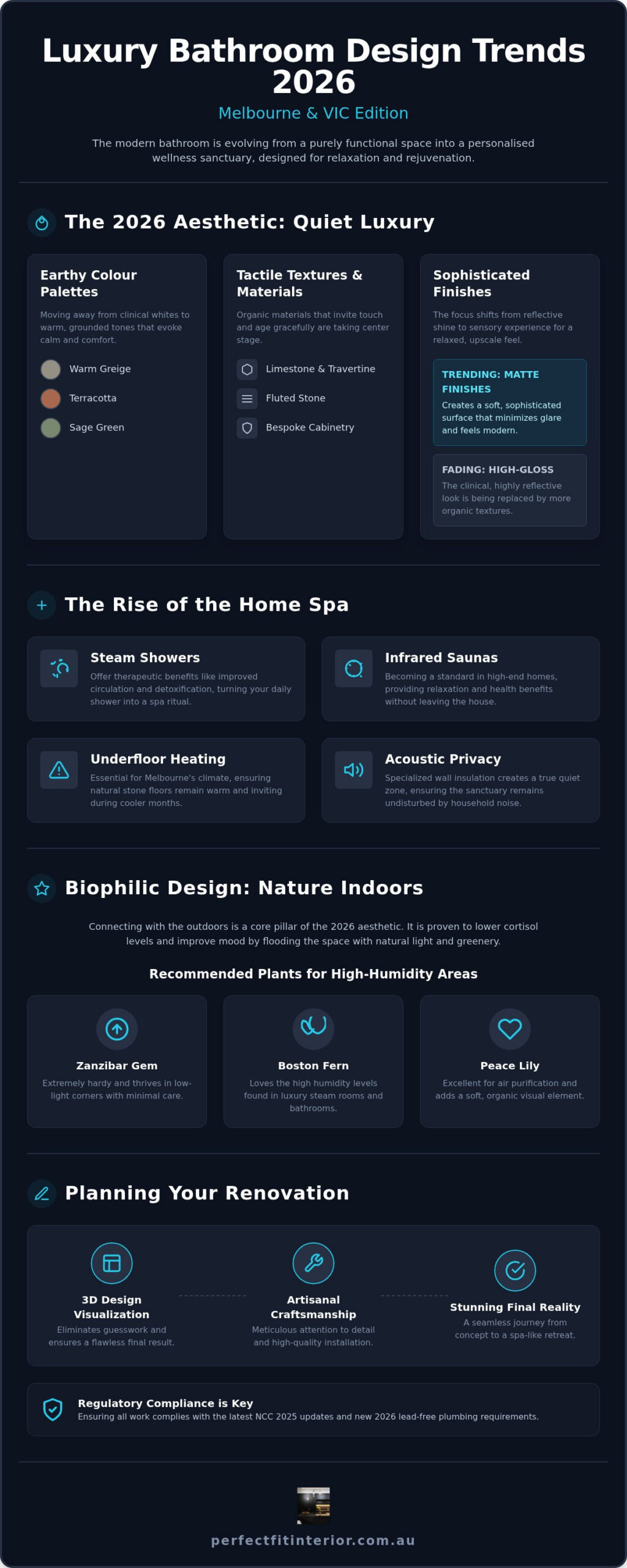 2026 Luxury Bathroom Trends for Melbourne Homes