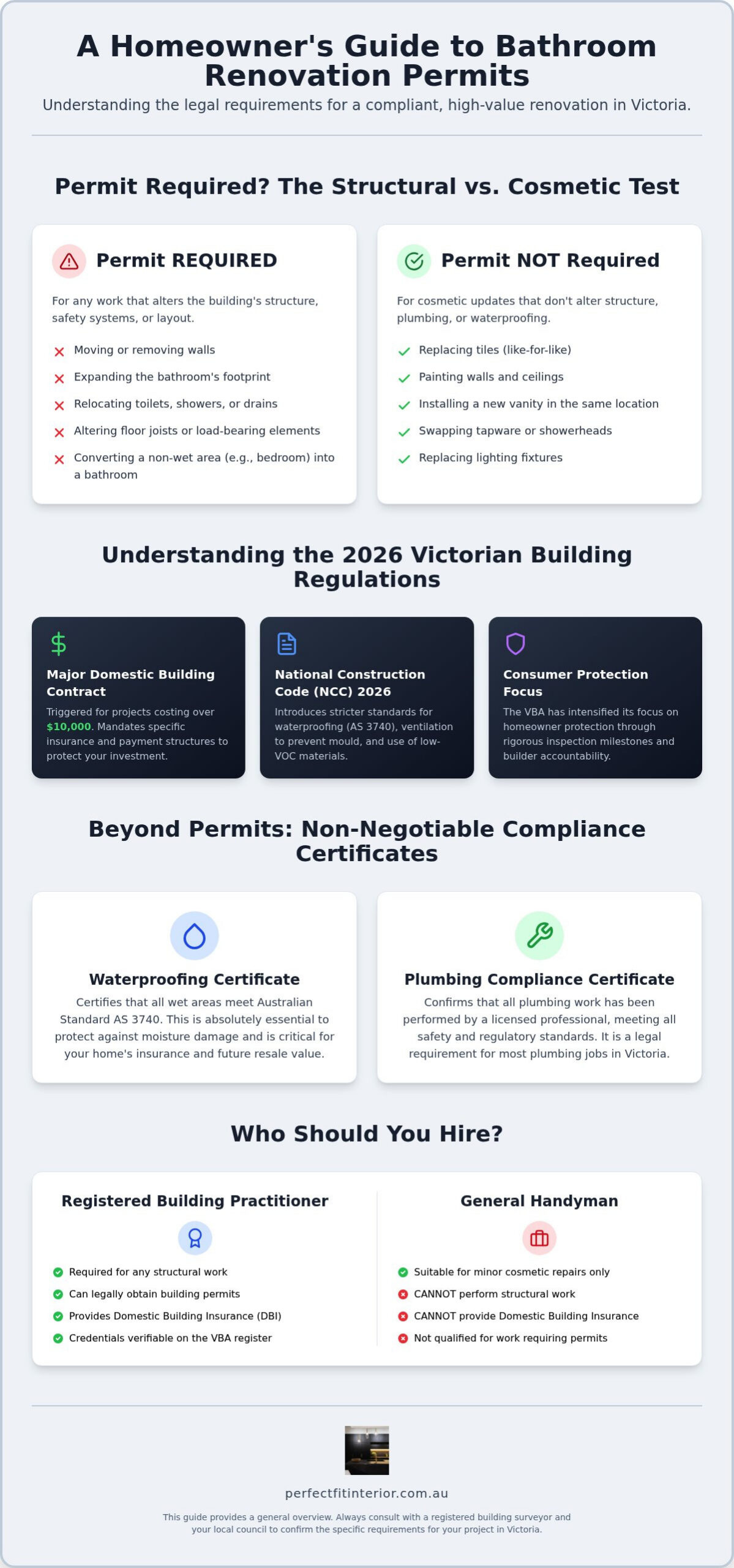 Bathroom Renovation Permits Victoria: A Complete Guide