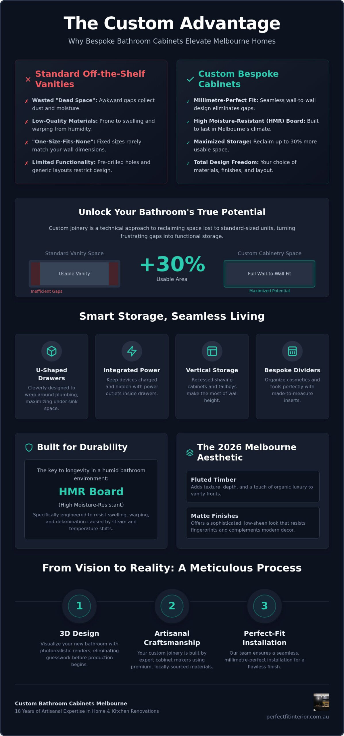 Custom Bathroom Cabinets Melbourne: Local Design Guide