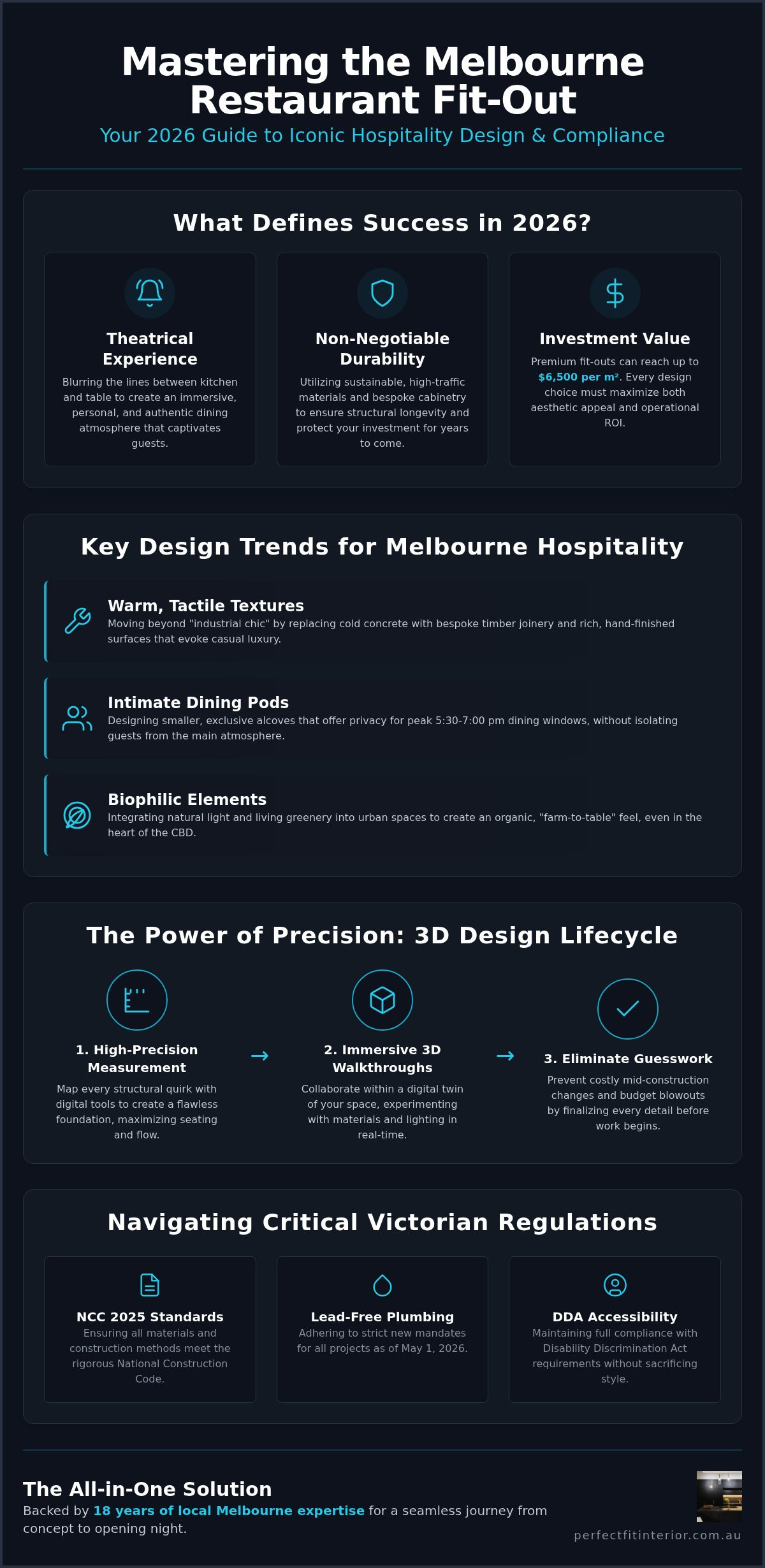 Restaurant Fit Out Melbourne: The 2026 Guide to Iconic Hospitality Design
