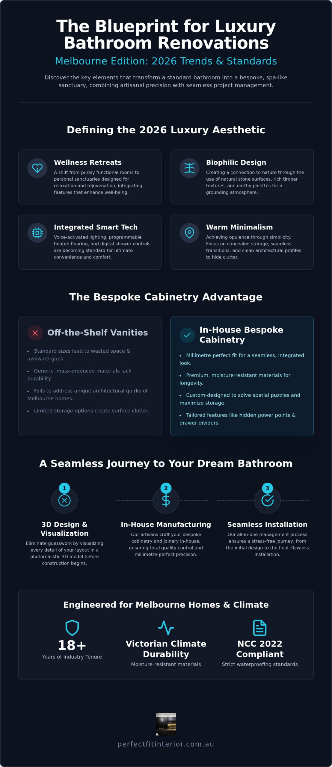 Bespoke Luxury Bathroom Renovations in Melbourne