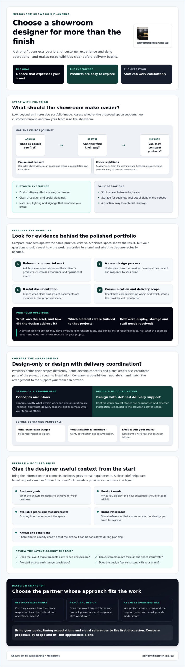 Showroom Fit Out Designers: How to Choose the Right Melbourne Partner